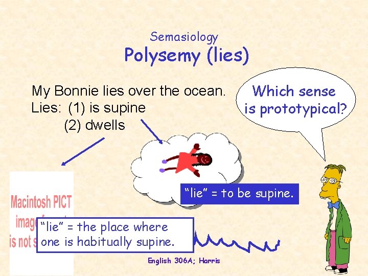 Semasiology Polysemy (lies) My Bonnie lies over the ocean. Lies: (1) is supine (2)