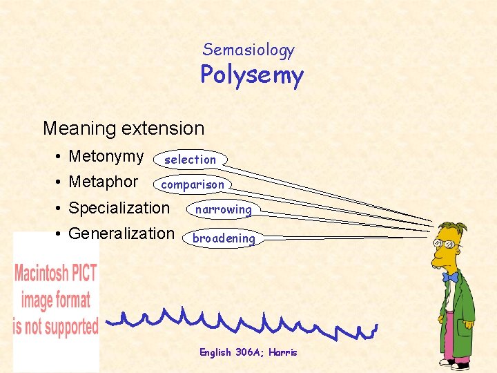 Semasiology Polysemy Meaning extension • Metonymy selection • Metaphor comparison • Specialization narrowing •