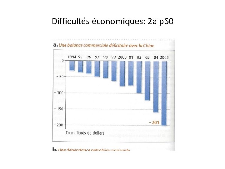 Difficultés économiques: 2 a p 60 