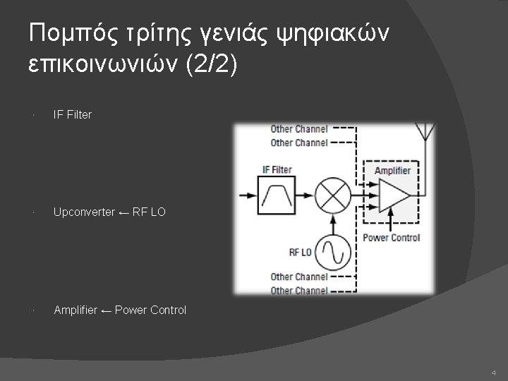Πομπός τρίτης γενιάς ψηφιακών επικοινωνιών (2/2) IF Filter Upconverter ← RF LO Amplifier ←