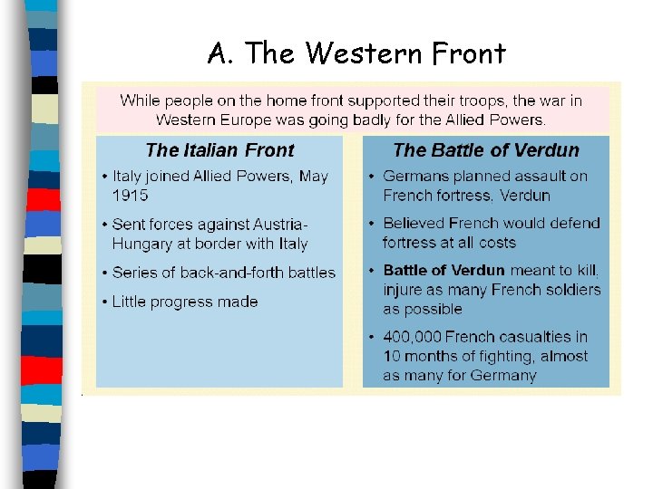 A. The Western Front 