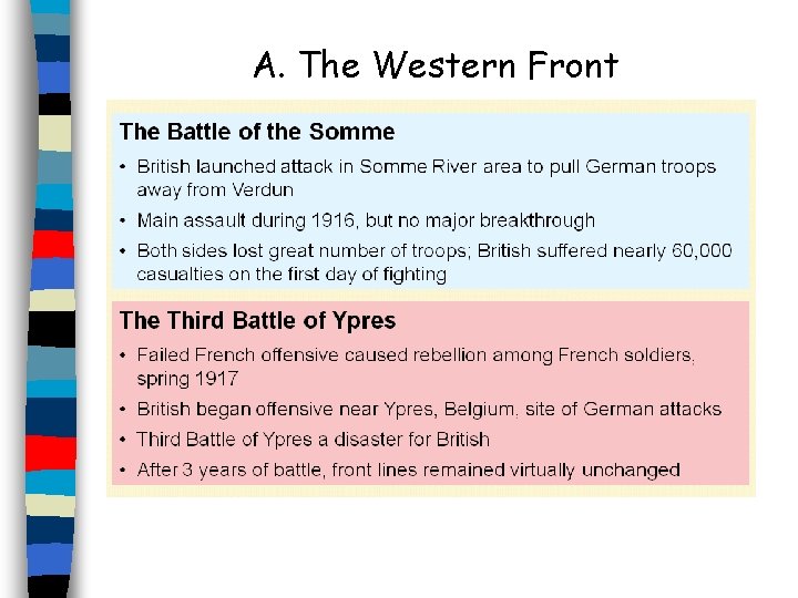 A. The Western Front 