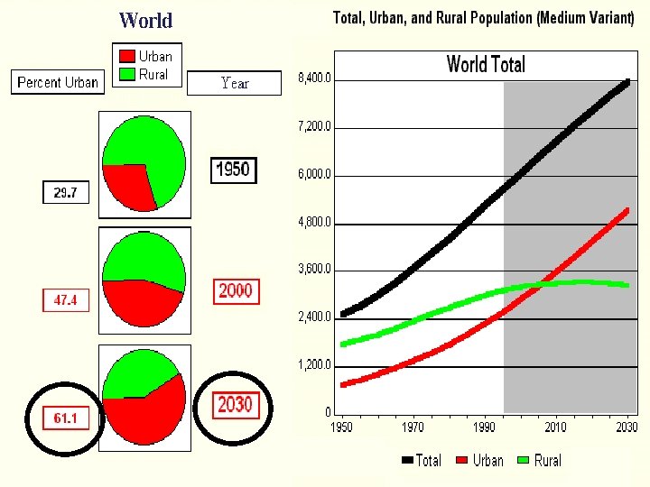 URBANIZATION Urban geography is the study of urban