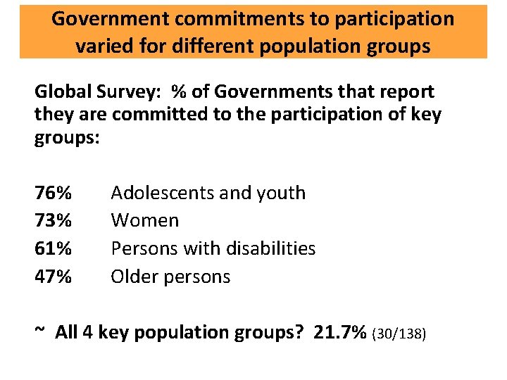 Government commitments to participation varied for different population groups Global Survey: % of Governments