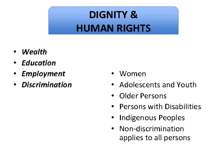 DIGNITY & Dignity HUMAN RIGHTS • • Wealth Education Employment Discrimination • • •