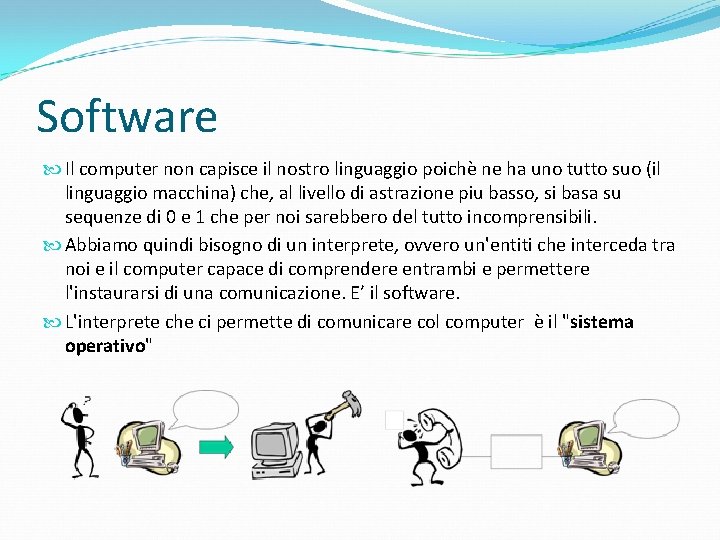 Software Il computer non capisce il nostro linguaggio poichè ne ha uno tutto suo