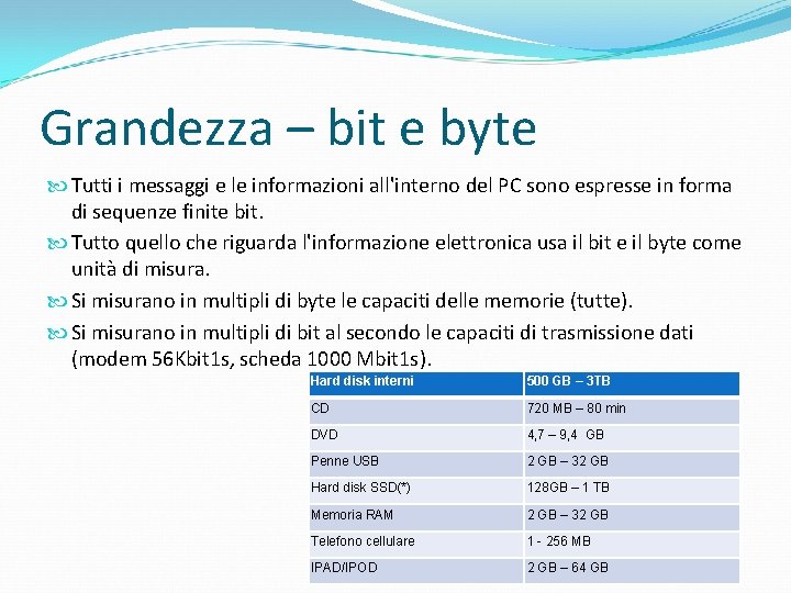 Grandezza – bit e byte Tutti i messaggi e le informazioni all'interno del PC