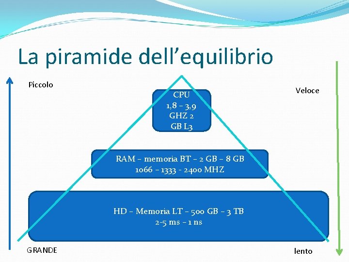 La piramide dell’equilibrio Piccolo CPU 1, 8 – 3, 9 GHZ 2 GB L