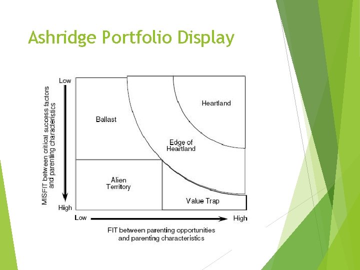 Ashridge Portfolio Display 