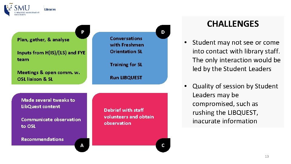 P Plan, gather, & analyse Inputs from H(IS)/(LS) and FYE team Meetings & open