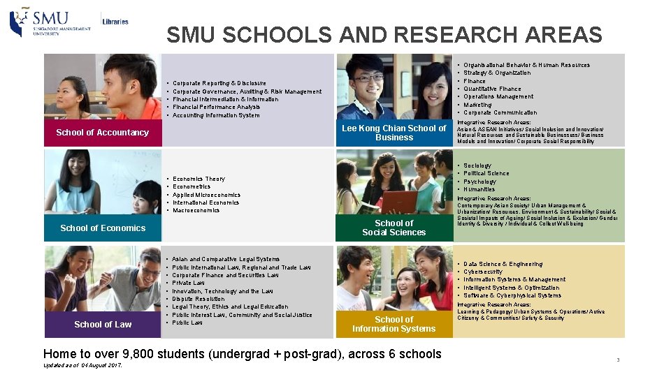 SMU SCHOOLS AND RESEARCH AREAS • • • Corporate Reporting & Disclosure Corporate Governance,