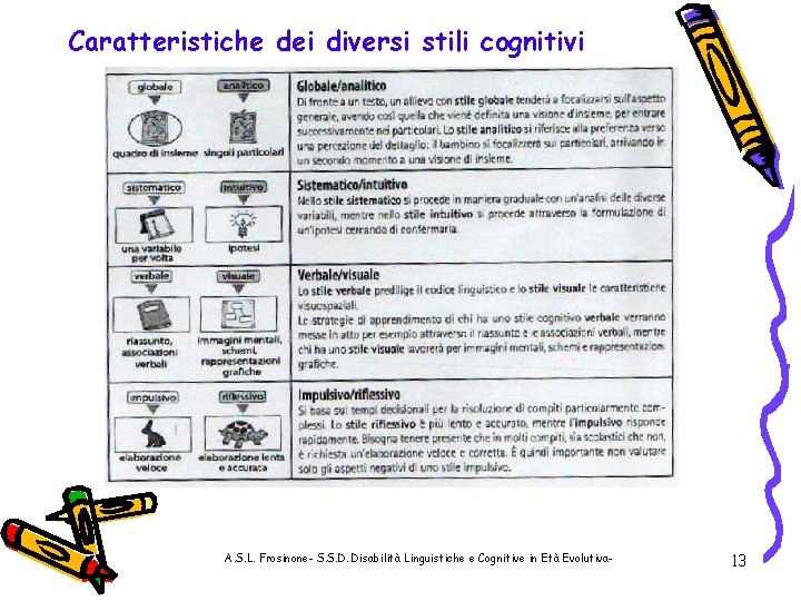 Caratteristiche dei diversi stili cognitivi A. S. L. Frosinone- S. S. D. Disabilità Linguistiche