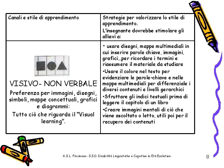 Canali e stile di apprendimento Strategie per valorizzare lo stile di apprendimento. L’insegnante dovrebbe