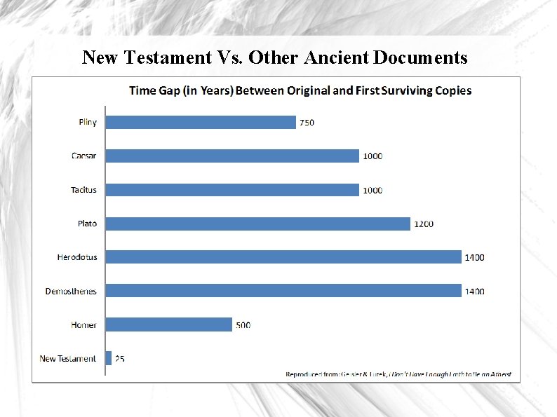 New Testament Vs. Other Ancient Documents 