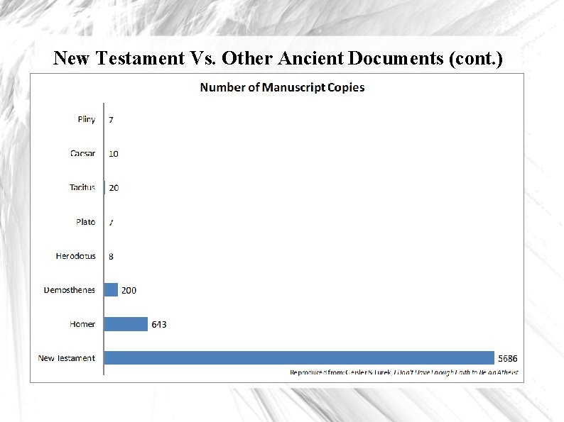 New Testament Vs. Other Ancient Documents (cont. ) 
