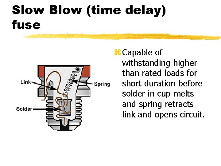 Slow Blow (time delay) fuse z Capable of withstanding higher than rated loads for