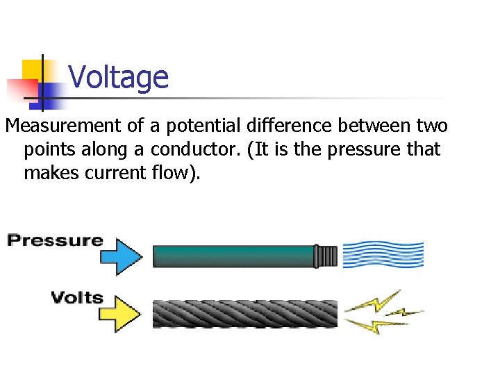 Voltage Measurement of a potential difference between two points along a conductor. (It is