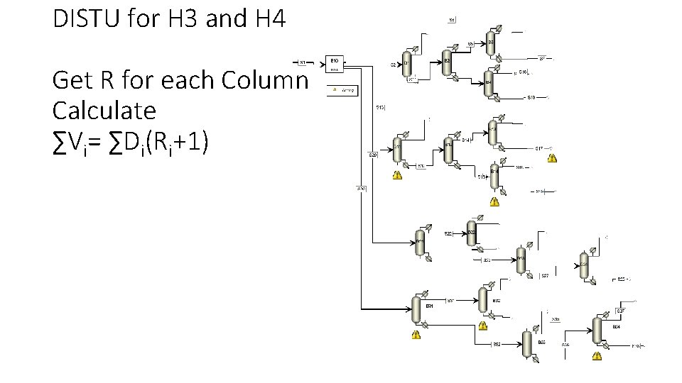 DISTU for H 3 and H 4 Get R for each Column Calculate ∑Vi=