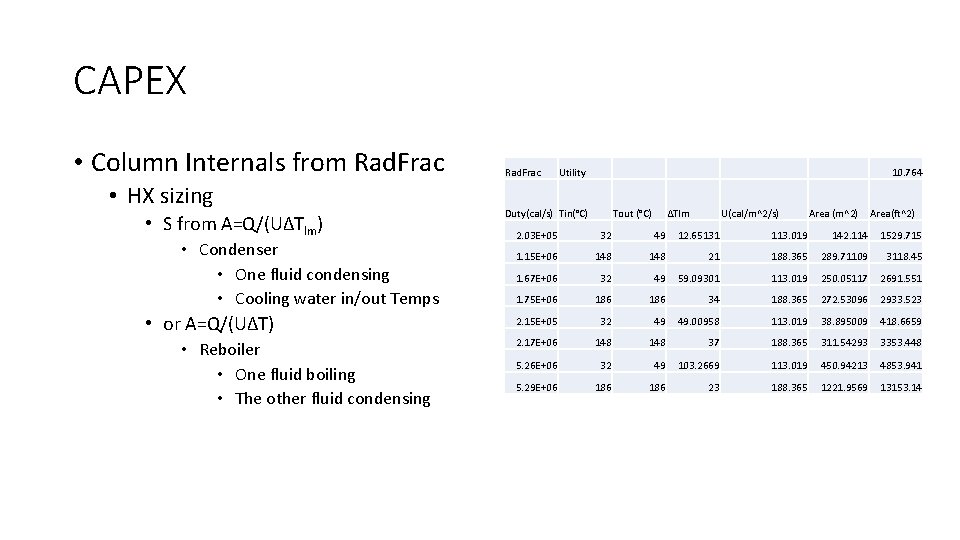 CAPEX • Column Internals from Rad. Frac • HX sizing • S from A=Q/(UΔTlm)