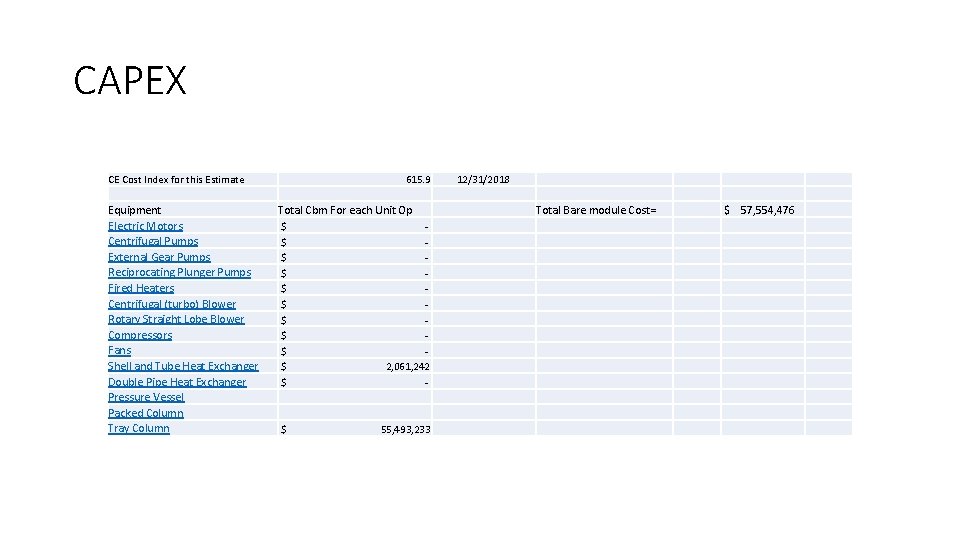 CAPEX CE Cost Index for this Estimate Equipment Electric Motors Centrifugal Pumps External Gear