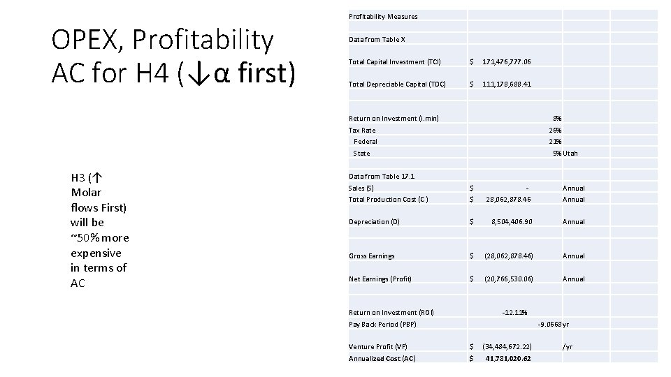OPEX, Profitability AC for H 4 (↓α first) Profitability Measures Data from Table X