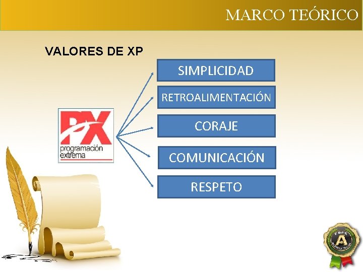 MARCO TEÓRICO VALORES DE XP SIMPLICIDAD RETROALIMENTACIÓN CORAJE COMUNICACIÓN RESPETO 