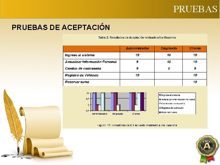 PRUEBAS DE ACEPTACIÓN 