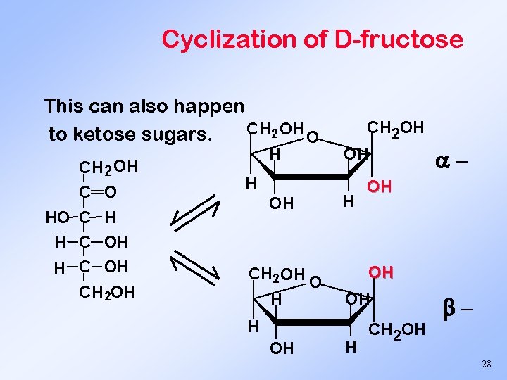 Cyclization of D-fructose This can also happen CH 2 OH O to ketose sugars.