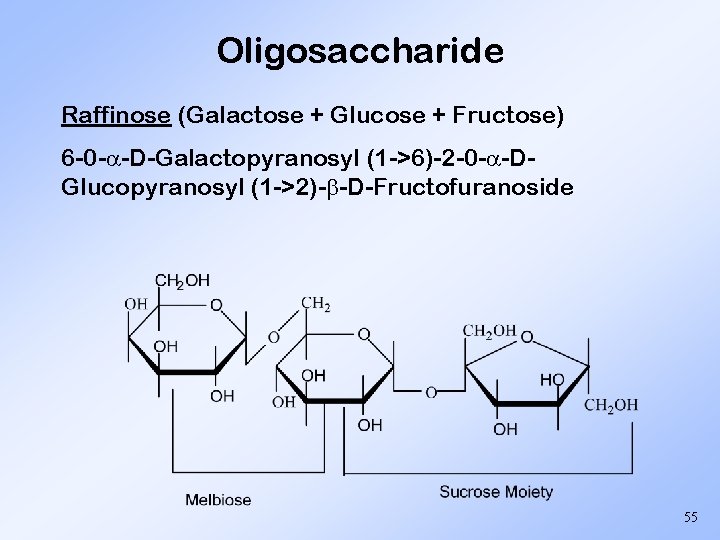 Oligosaccharide Raffinose (Galactose + Glucose + Fructose) 6 -0 - -D-Galactopyranosyl (1 ->6)-2 -0