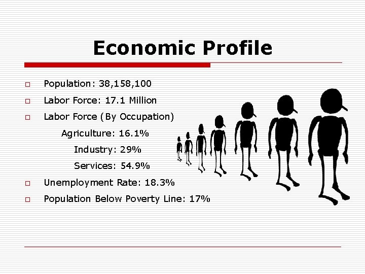 Economic Profile o Population: 38, 158, 100 o Labor Force: 17. 1 Million o