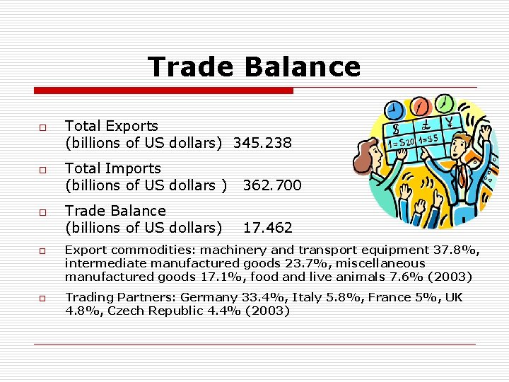 Trade Balance o o o Total Exports (billions of US dollars) 345. 238 Total