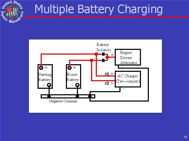 Multiple Battery Charging Battery Isolators + + - - - + Starting Battery House