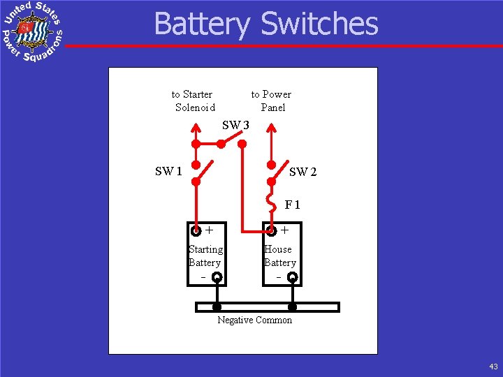 Battery Switches to Starter Solenoid to Power Panel SW 3 SW 1 SW 2