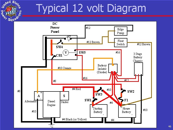 Typical 12 volt Diagram DC Power Panel #12 Bilge Pump F 2 Float Switch