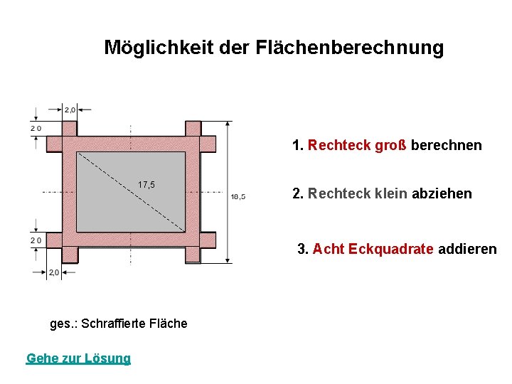 Möglichkeit der Flächenberechnung 1. Rechteck groß berechnen 17, 5 2. Rechteck klein abziehen 3.