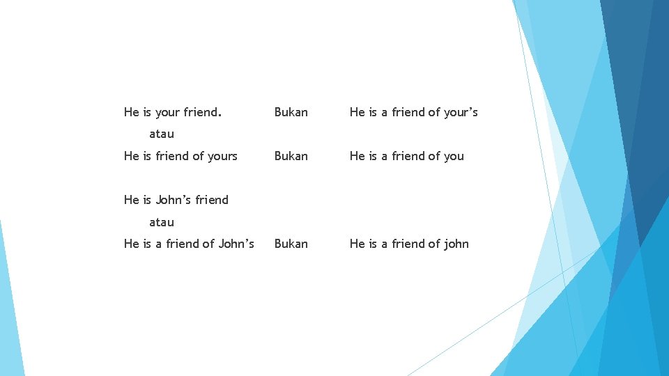 He is your friend. Bukan He is a friend of your’s Bukan He is