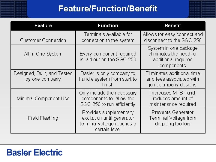 Feature/Function/Benefit Feature Function Benefit Customer Connection Terminals available for connection to the system Allows