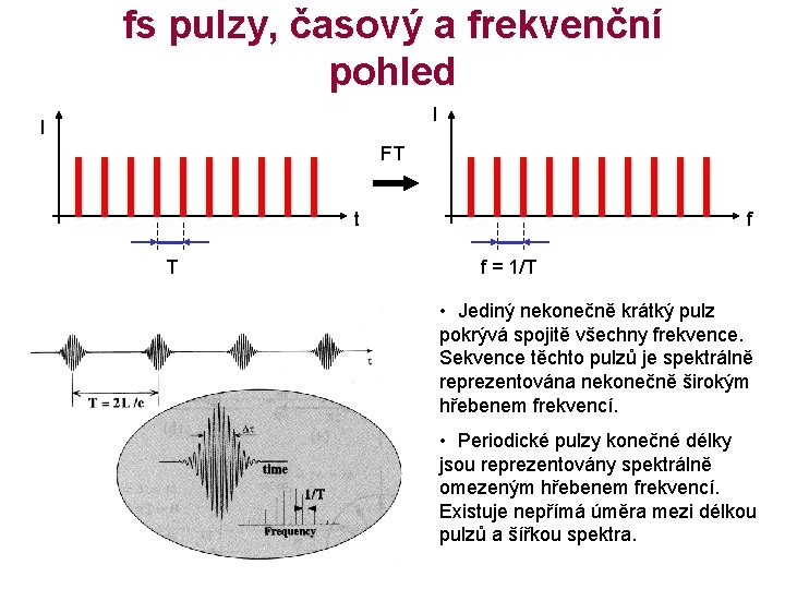 fs pulzy, časový a frekvenční pohled I I FT t T f f =