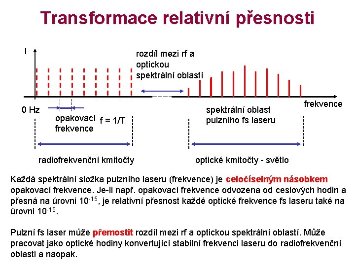 Transformace relativní přesnosti I rozdíl mezi rf a optickou spektrální oblastí 0 Hz opakovací
