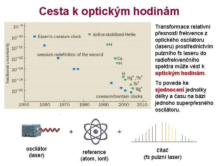 Cesta k optickým hodinám Transformace relativní přesnosti frekvence z optického oscilátoru (laseru) prostřednictvím pulzního
