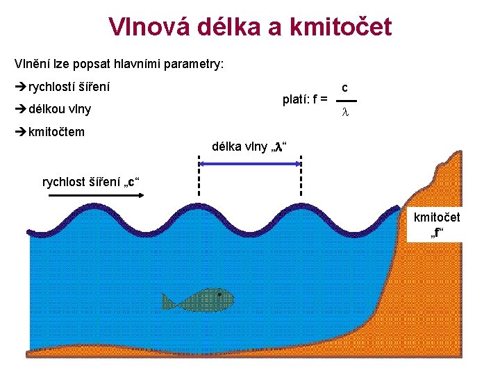 Vlnová délka a kmitočet Vlnění lze popsat hlavními parametry: èrychlostí šíření èdélkou vlny platí: