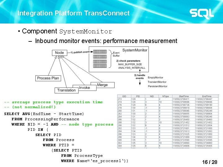 Integration Platform Trans. Connect • Component System. Monitor – Inbound monitor events: performance measurement