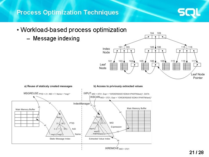 Process Optimization Techniques • Workload-based process optimization – Message indexing 21 / 28 