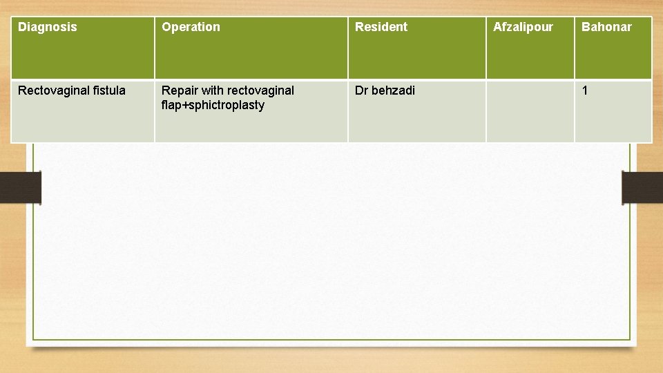 Diagnosis Operation Resident Rectovaginal fistula Repair with rectovaginal flap+sphictroplasty Dr behzadi Afzalipour Bahonar 1