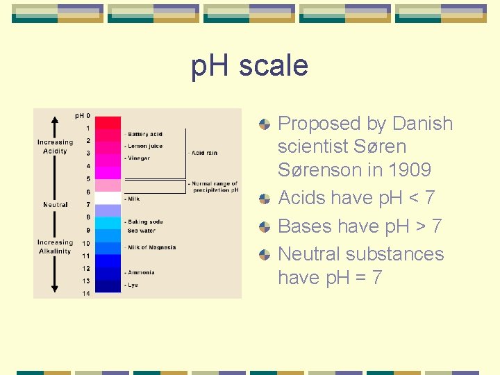 p. H scale Proposed by Danish scientist Sørenson in 1909 Acids have p. H