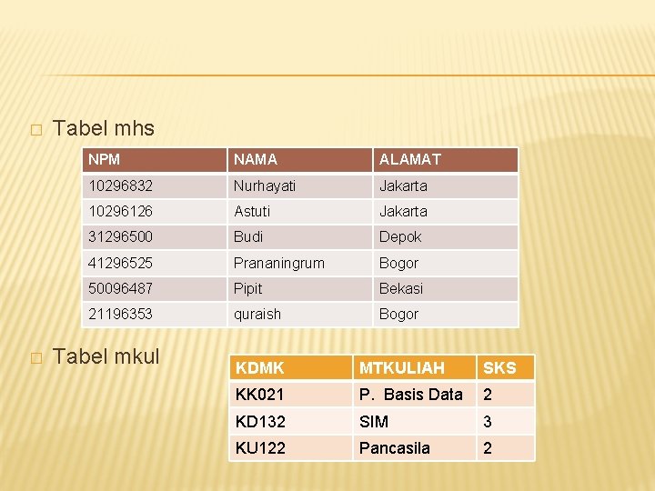 � � Tabel mhs NPM NAMA ALAMAT 10296832 Nurhayati Jakarta 10296126 Astuti Jakarta 31296500
