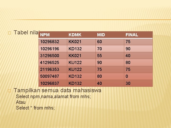 � � Tabel nilai NPM KDMK MID FINAL 10296832 KK 021 60 75 10296196