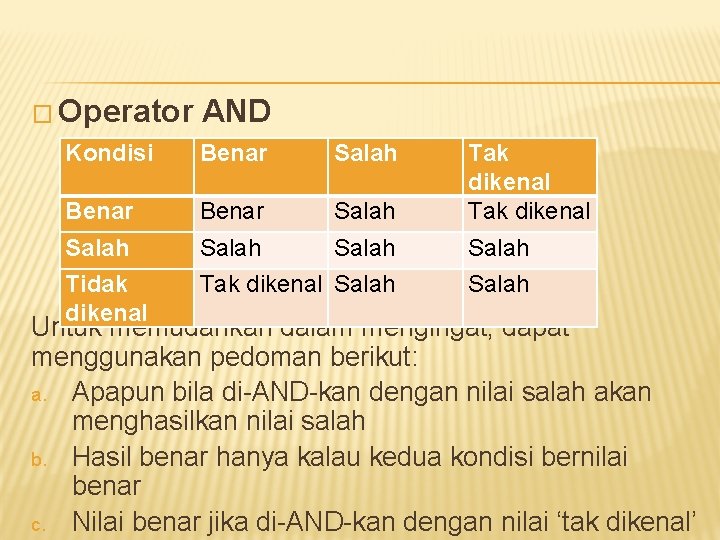 � Operator AND Kondisi Benar Salah Tak dikenal Salah Tidak dikenal Tak dikenal Salah