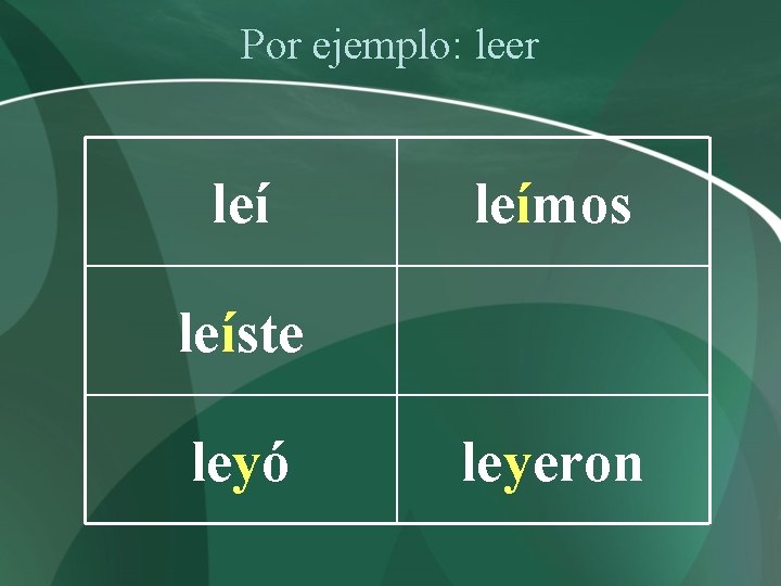 Por ejemplo: leer leímos leíste leyó leyeron 