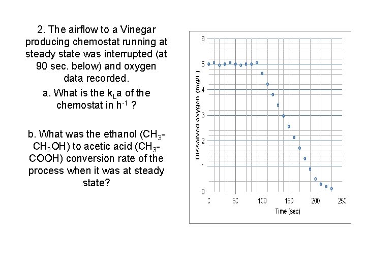 2. The airflow to a Vinegar producing chemostat running at steady state was interrupted